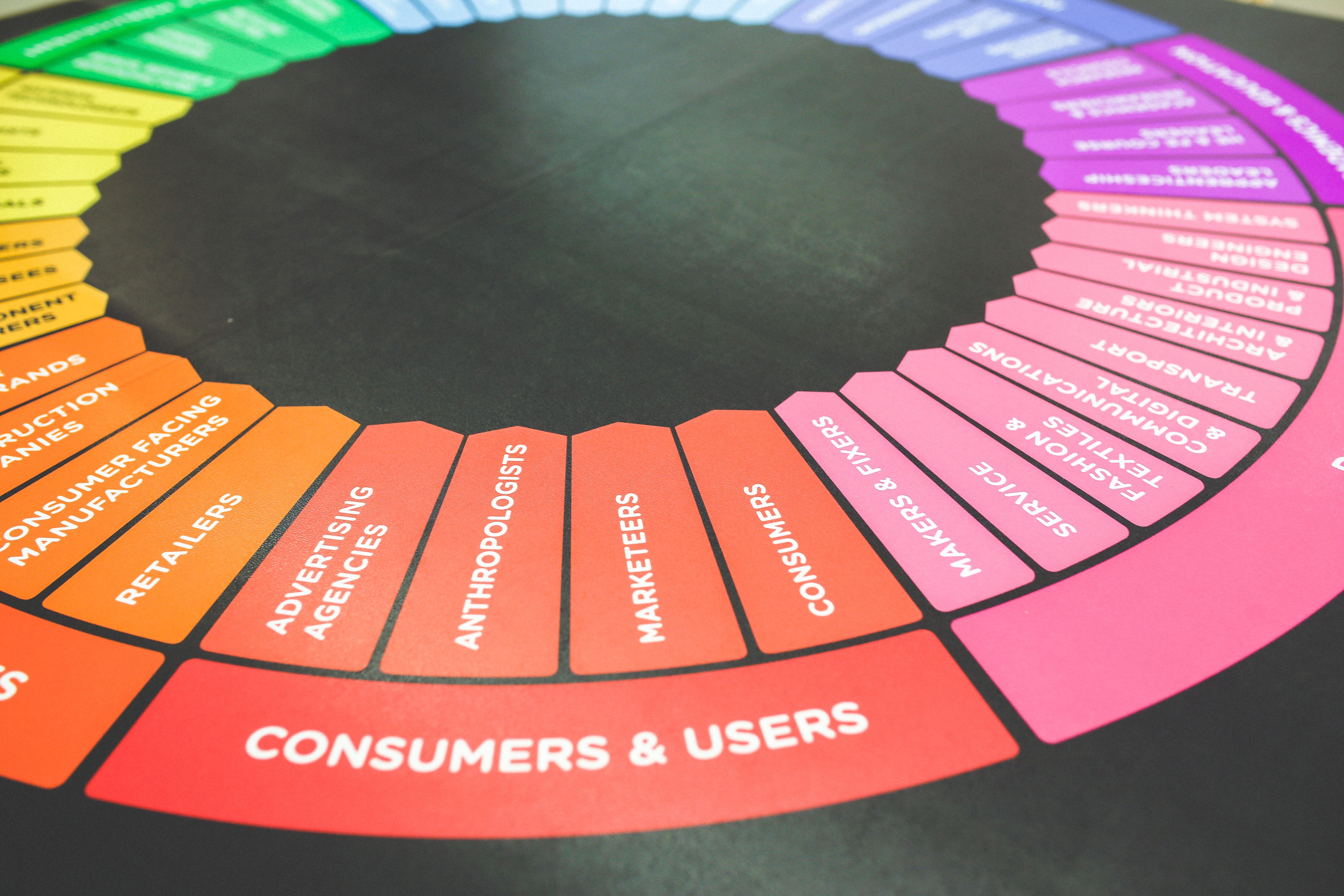 Summary of 7 core UX design principles