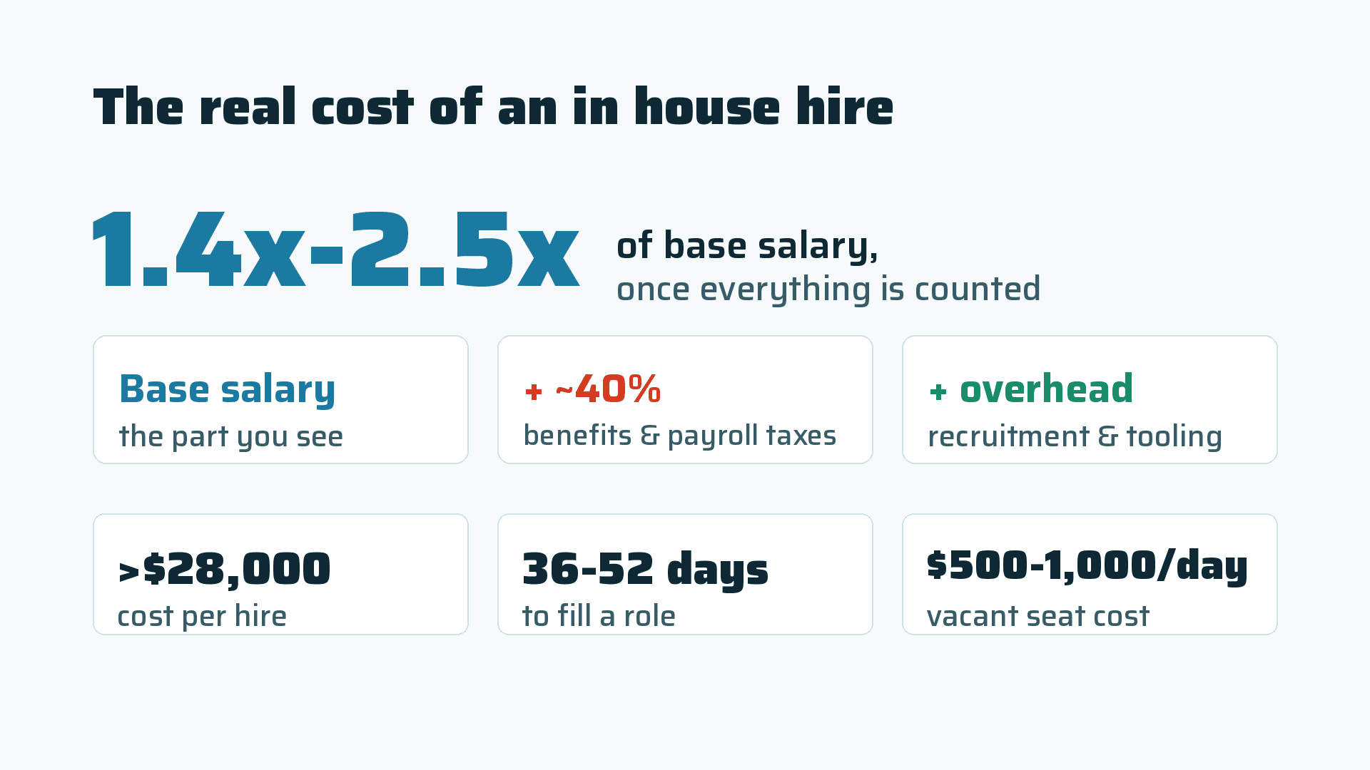 The real cost of an in house hire