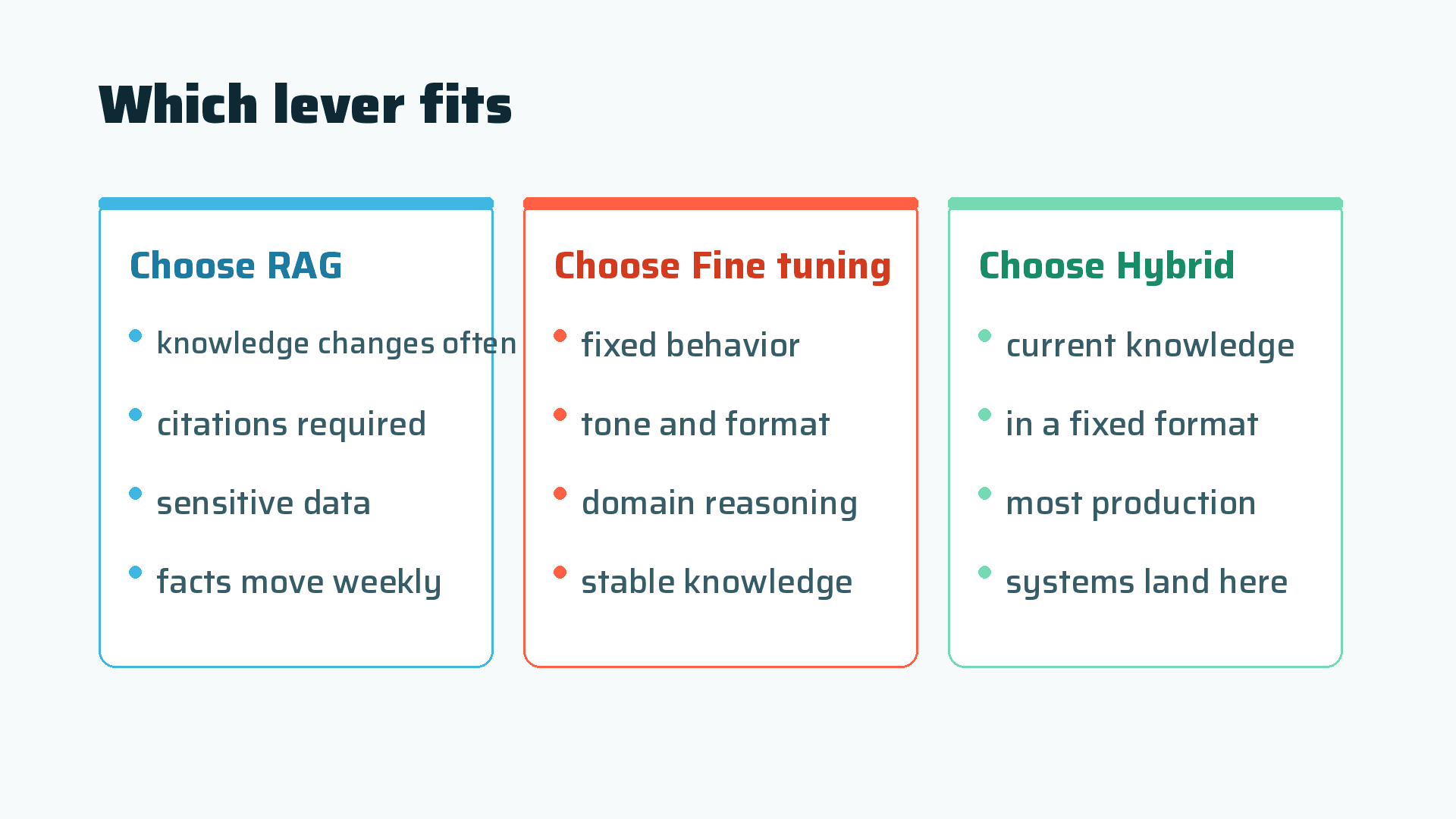 Which lever fits: RAG, fine tuning, or hybrid