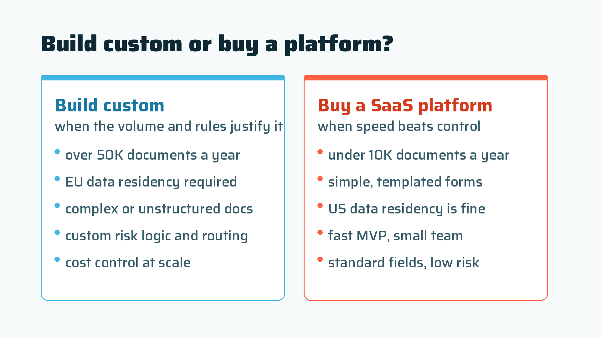 When to build custom versus buy a SaaS platform.