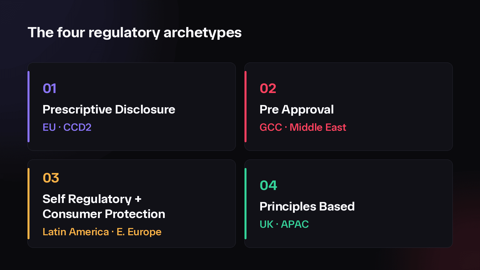 The four regulatory archetypes