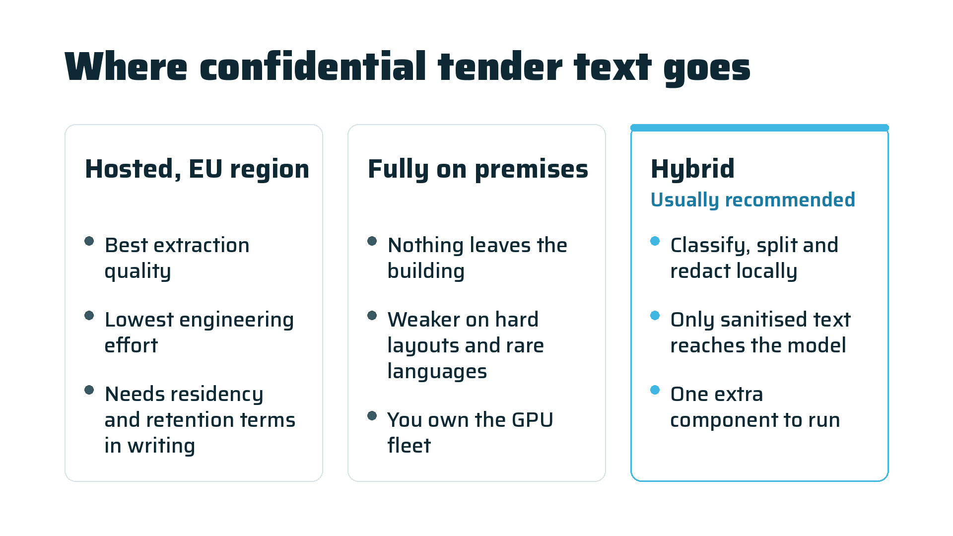 Three ways to handle confidential tender text.