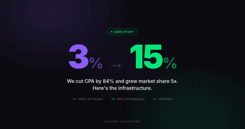 We Reduced a Lending Company CPA by 84%. Here's the Infrastructure.